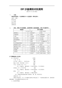 Oracle入门基本知识一点通