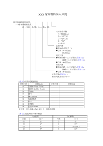 XXX家具物料编码原则(1)