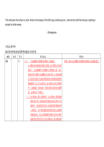 Dcwvxna期货商内部控制制度标准规范修正对照表