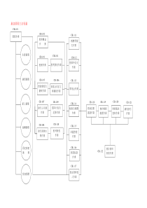 E&Y 给某外资上市公司做的内控循环