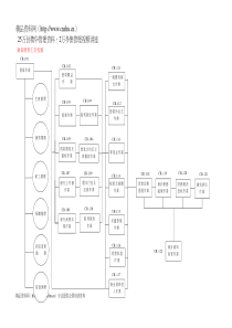 E&Y给某外资上市公司做的内控循环(1)