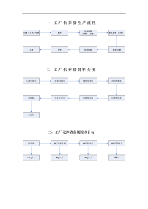 工厂化养猪利润关键点