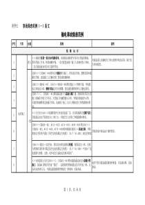 国家电网公司事故隐患范例(一)条文