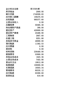 《新编会计模拟实习(工业)》参考答案(XXXX年版)