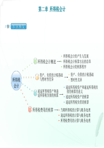 《高级财务会计》——所得税