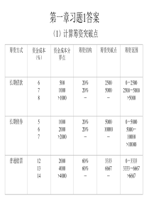 公司中级理财学答案