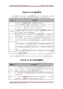 【100个考点】XXXX注册会计师《会计》考点聚焦