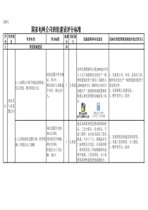 国家电网公司班组建设评分标准