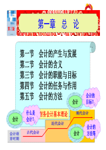 东财会计