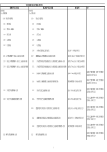 一般行业会计科目