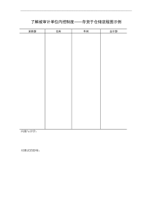 了解被审计单位内控制度编制要求——存货流程图示例