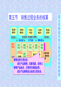 销售“加”利润形成和分配