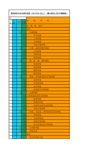 XXXX年-国民经济行业分类代码表