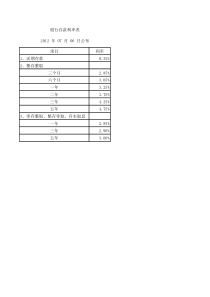 养老金计划积累与理财