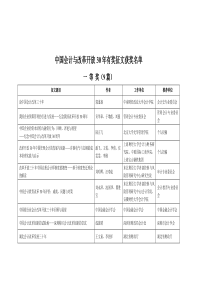 中国会计与改革开放30年有奖征文获奖名单