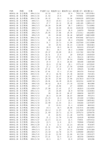 (上市日-XXXX年12月)东方明珠股票数据