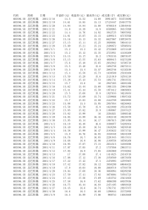 (上市日-XXXX年12月)北巴传媒股票数据