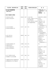 208动力与机械学院-专业代码、名称及研究方向