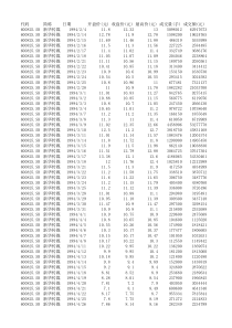 (上市日-XXXX年12月)新华传媒股票数据