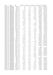 (上市日-XXXX年12月)浙报传媒股票数据