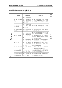 中型房地产企业总会计师考核指标