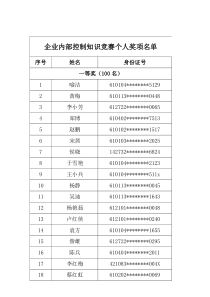 企业内部控制知识竞赛个人奖项名单