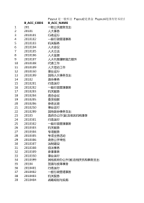 XXXX年政府收支分类科目(功能分类)