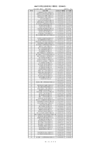 中国家具企业排名（PDF37页）