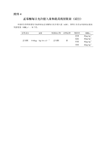 农业农村部公告 第284号 孟布酮残留检测方法标准(试行) 动物性食品中孟布酮残留量的测定 高效液相