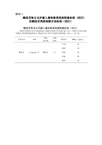 农业农村部公告第327号 酮洛芬每日允许摄入量和最高残留限量标准(试行)及残留检测方法标准(试行) 