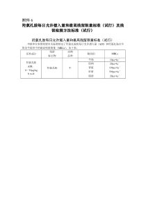 农业农村部公告第327号 羟氯扎胺每日允许摄入量和最高残留限量标准(试行)及残留检测方法标准(试行)