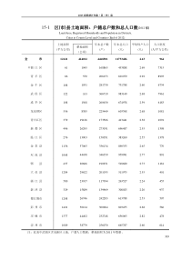 XXXX成都市辖区市县经济数据统计