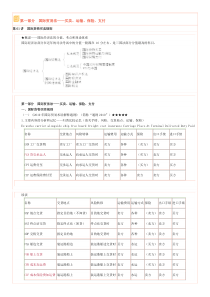 X年三国法李毅基础班讲义之(国际经济法