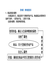 X年高三《经济生