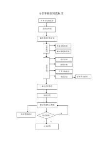 内部审核控制流程图(1)