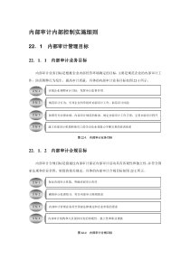 内部审计内部控制实施细则