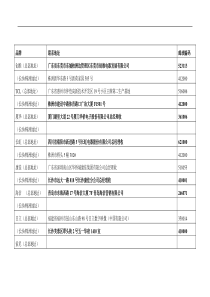 大家电品牌攻略(doc17)(1)