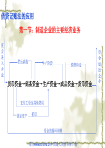 [财务管理]借贷记账法的应用(ppt 60页)(1)