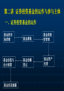 2证券投资基金当事人(2)