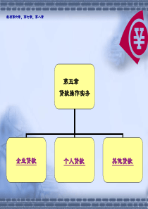 [财务管理]贷款操作实务(ppt 119页)(1)