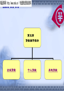 [财务管理]贷款操作实务(ppt119页)