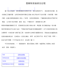 家庭装修网购清单整理_家具_卫浴_家电等等（DOC124页）