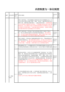 内部控制依据的缺失情况对照表(XXXX0302)