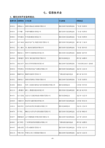 7_股票基本信息(信息技术业)