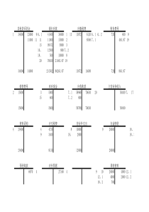 企业会计模拟实验T字帐21-31日