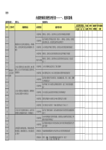 内部控制有效性评价表