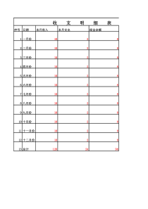 收支表