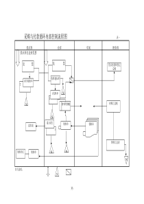 内部控制流程图