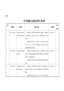 398项机械行业标准名称和主要内容