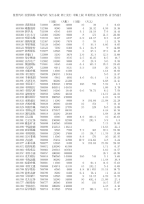 IPO股票发行数据(价格)